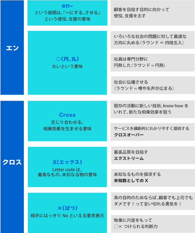 エンクロスの由来