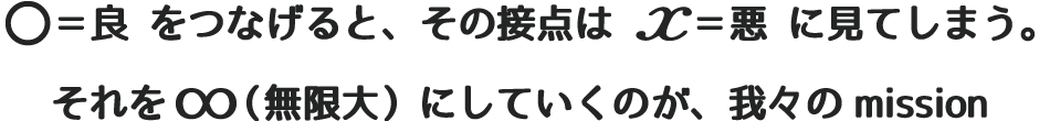 ○＝良をつなげると、その接点はx＝悪に見てしまう。それを∞（無限大）にしていくのが、我々のmission